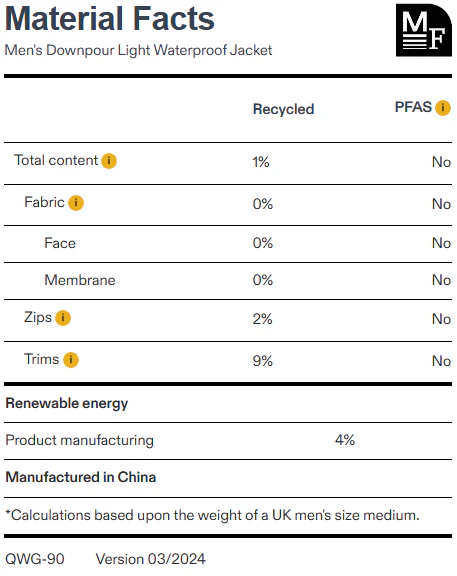 Men's Downpour Light Waterproof Jacket - Onhollan